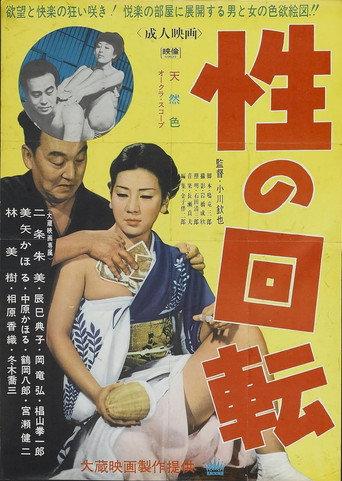 性の回転